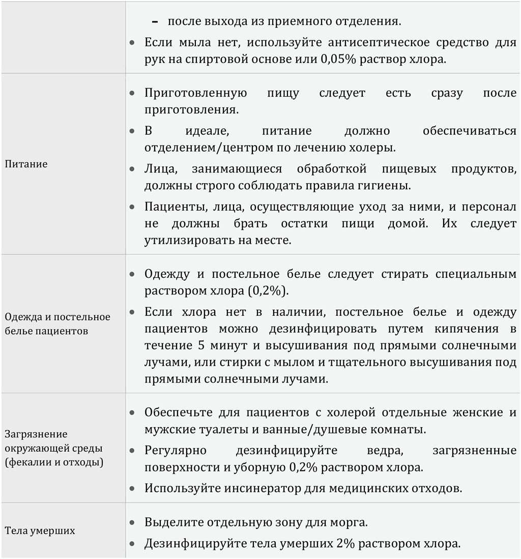 Таблица 1. Пути передачи инфекции и основные правила лечения в ОЛХ/ЦЛХ