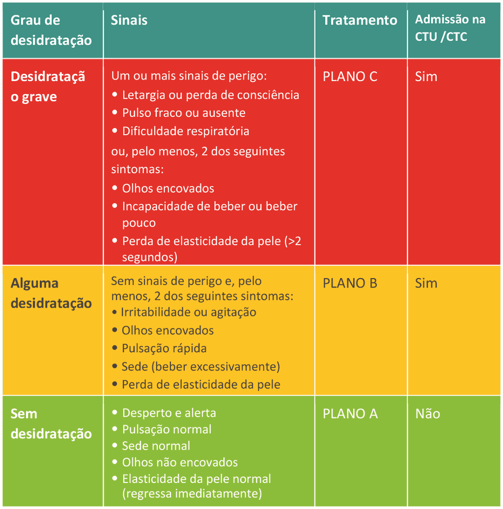 table-2